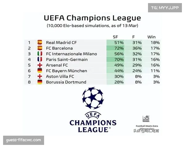 欧冠篮球最新战报：拜仁慕尼黑本赛季投篮命中率达到47.3%